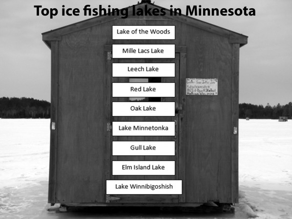 Fishing on the Frozen Ponds of Minnesota