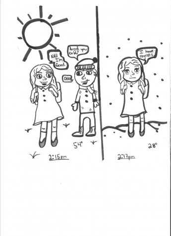 Winter Clothing