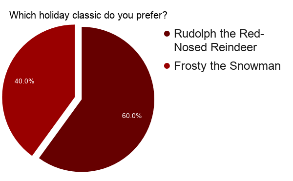 Which holiday classic do you prefer_