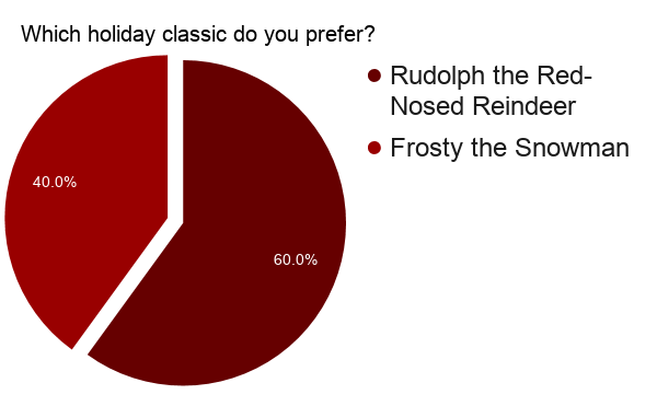 Which+holiday+classic+do+you+prefer_