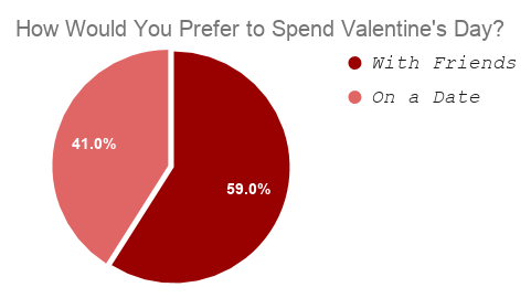 How+Would+You+Prefer+to+Spend+Valentines+Day_