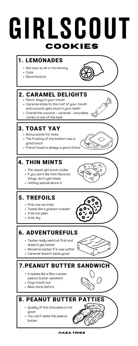 This infographic depicts Ahlahasas rankings from best (top) to worst (bottom). 